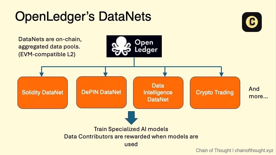 Token-Incentivized Data Labeling: The 2026 AI Data Solution