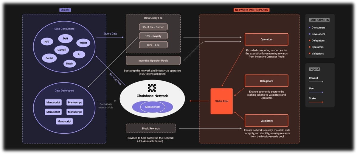 token-incentivized data labeling