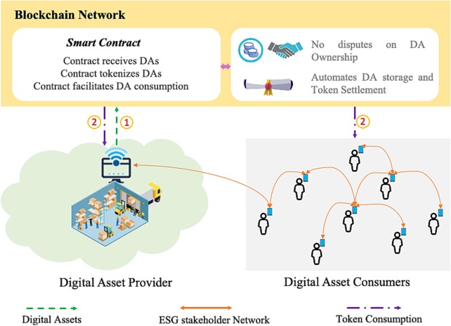 The 2026 Playbook: Leveraging Token-Incentivized Data Labeling for High-Quality AI Training Sets