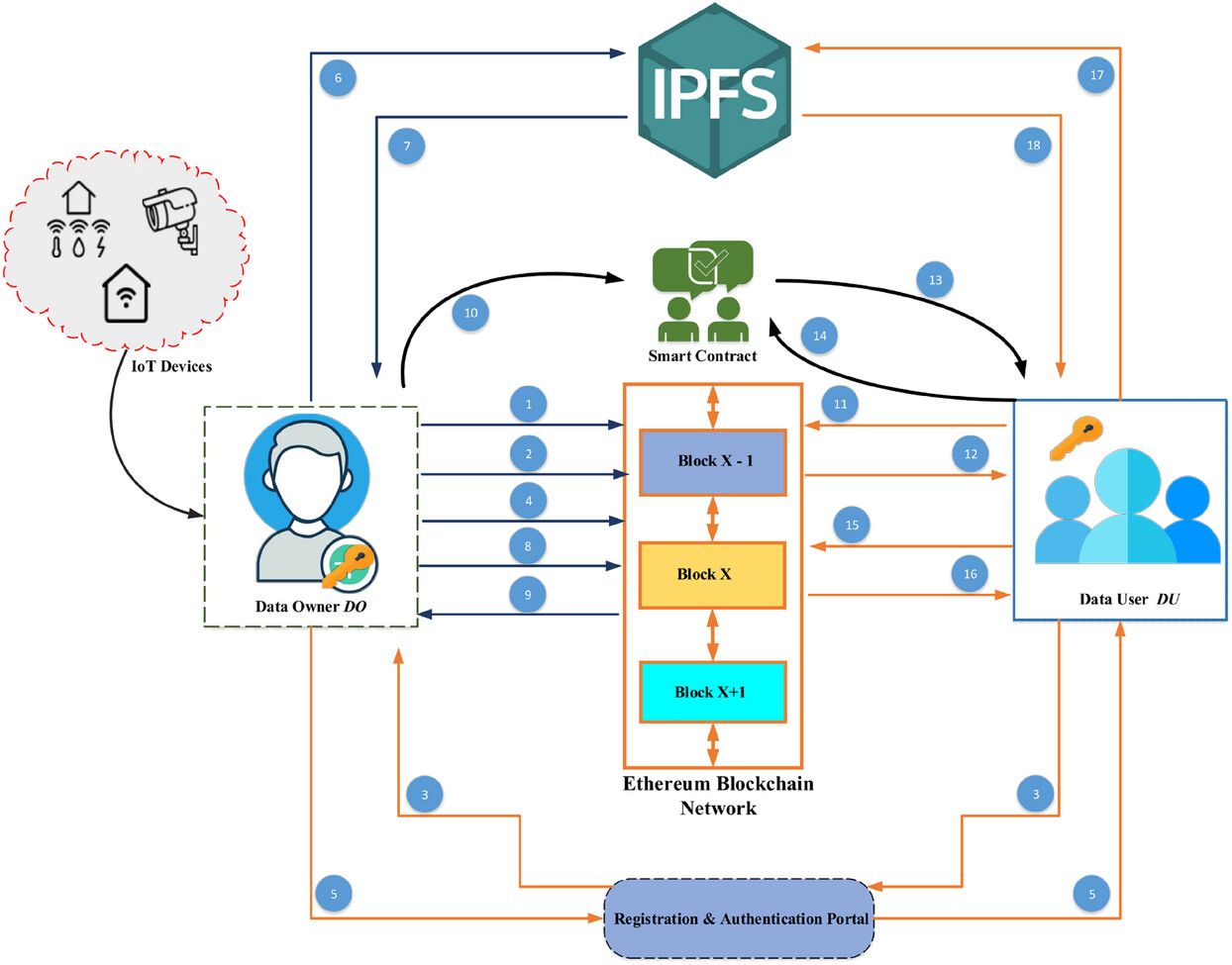 How to Build a Token-Incentivized Data Labeling Workflow