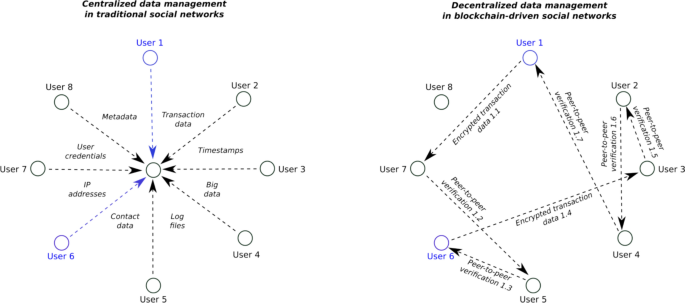 token-incentivized data labeling