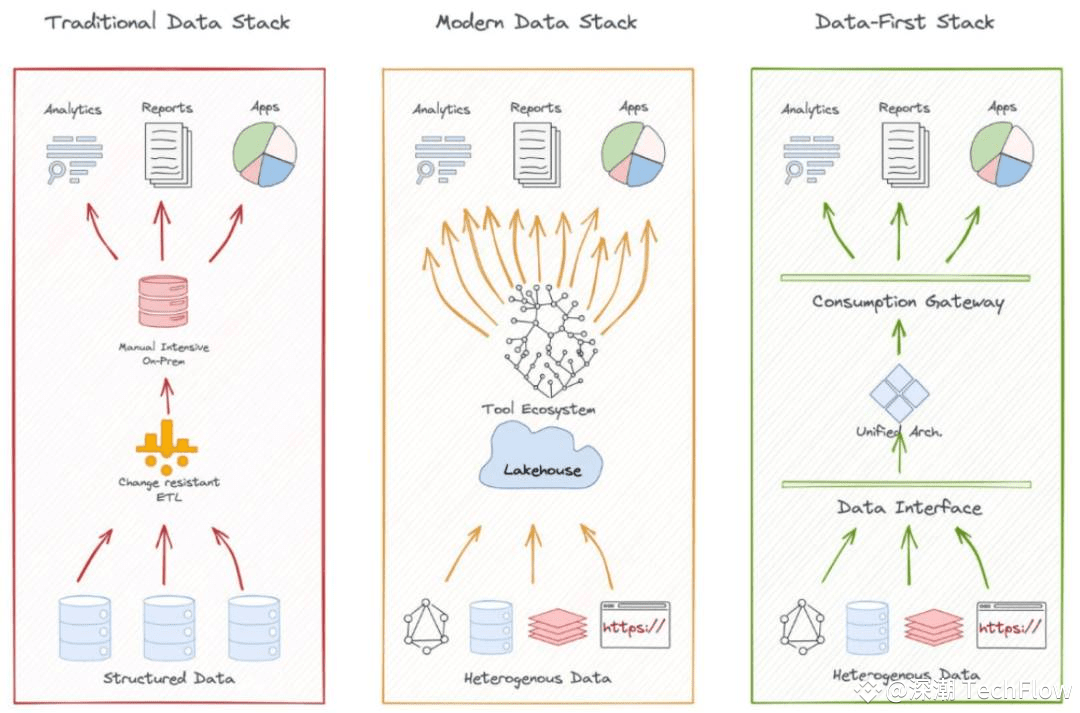 How Token-Incentivized Data Labeling is Reshaping AI Training in