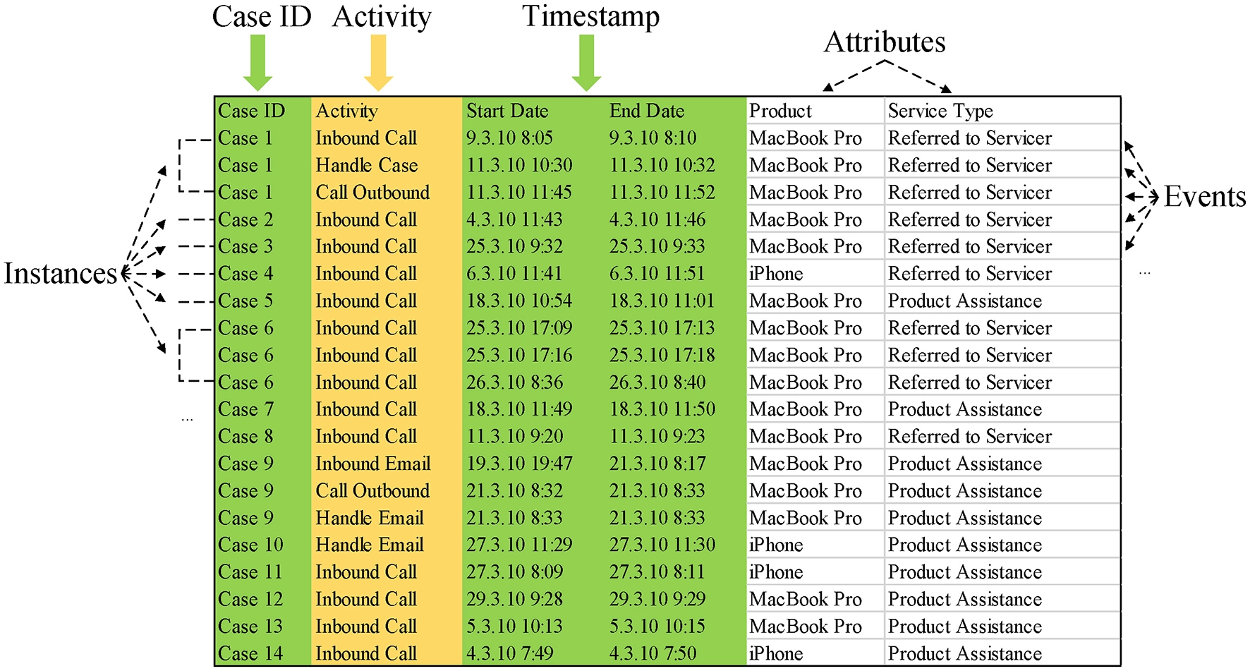 How to Build a Token-Incentivized Data Labeling Workflow