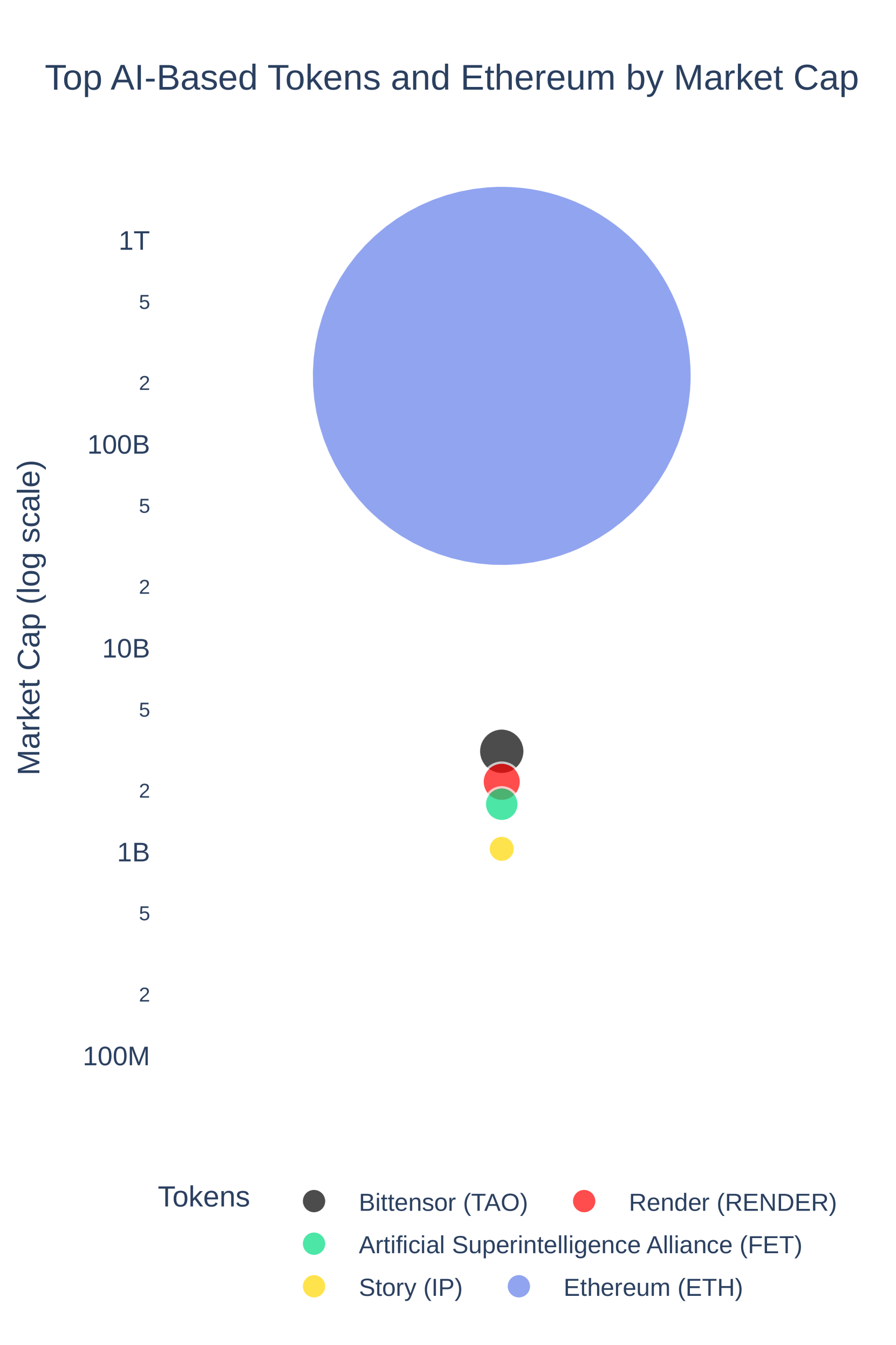 token-incentivized data labeling