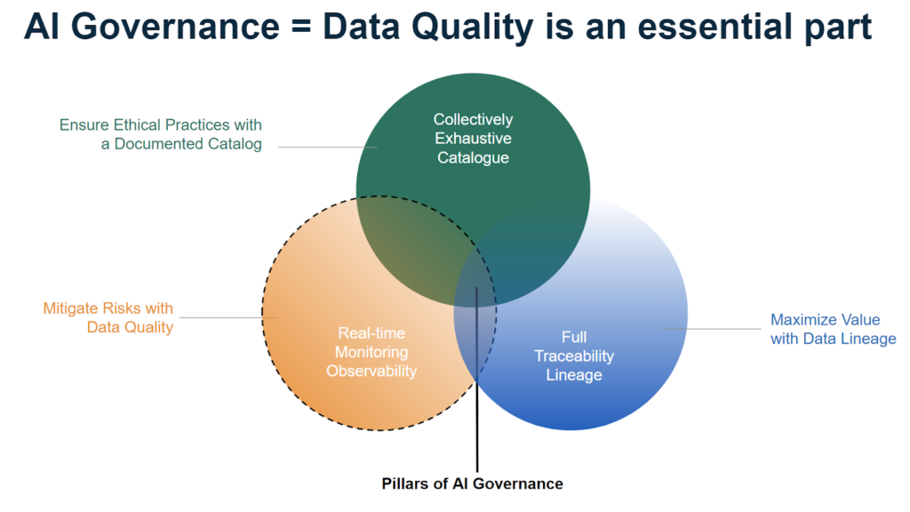 AI data quality
