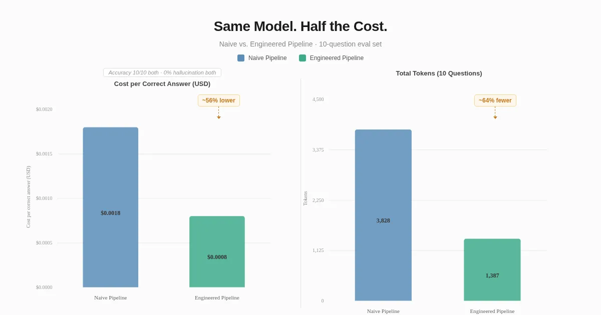 The 2026 Tokenomics of AI Data: How Incentivized Labeling Drives Model Accuracy