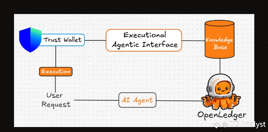 How Token-Incentivized Data Labeling is Revolutionizing AI Training in