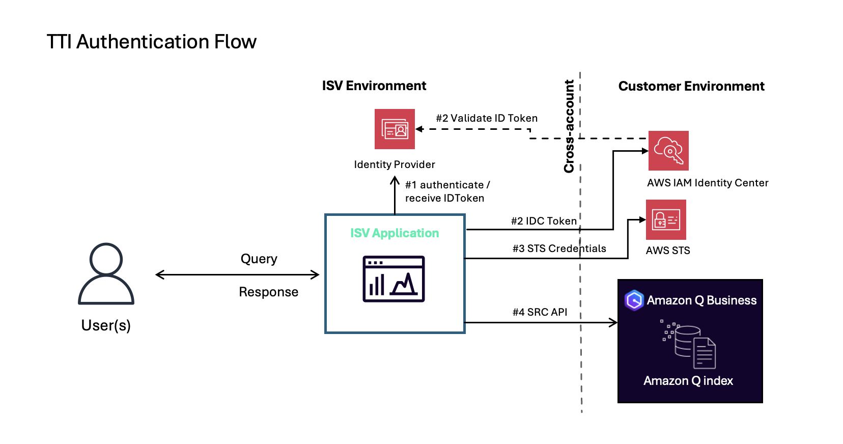 token-incentivized data labeling starter pick