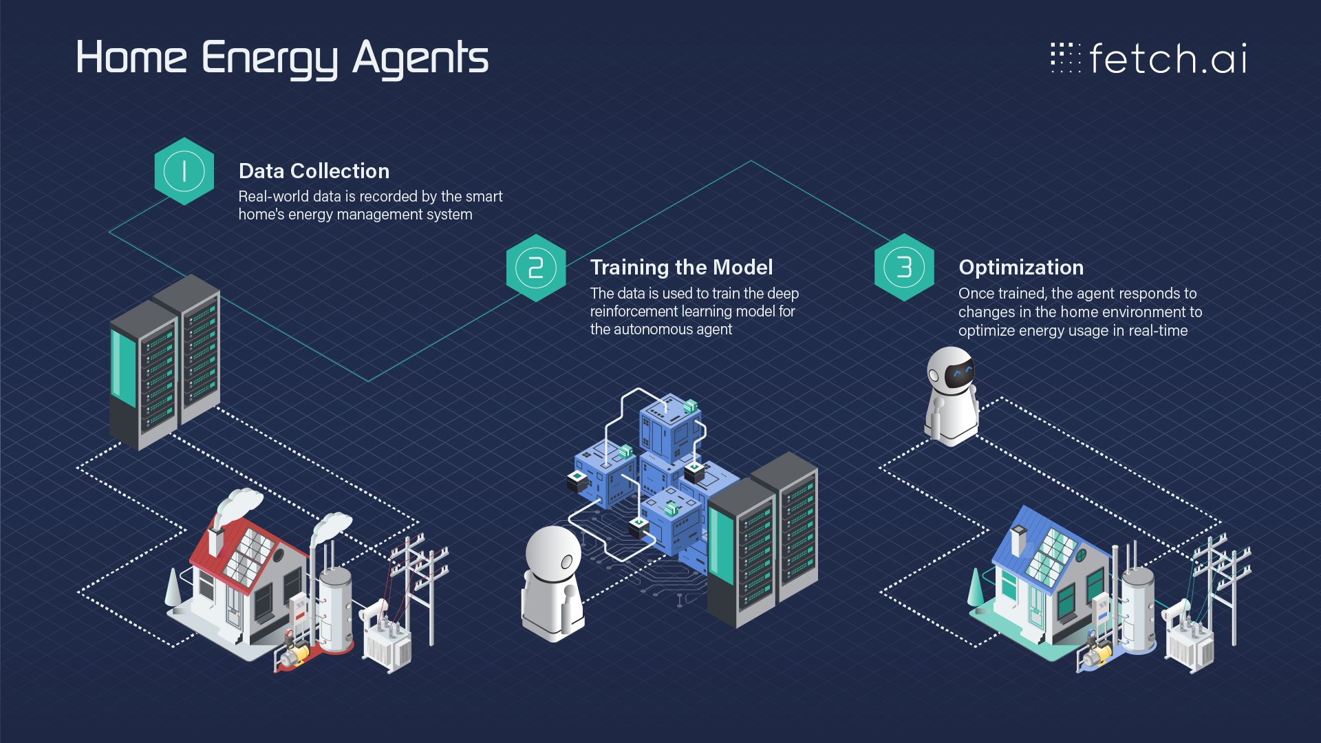 Fetch.ai FET AI crypto agents image