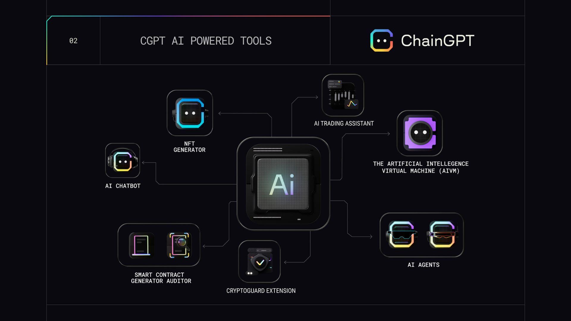 NFT discoverability AI annotation blockchain