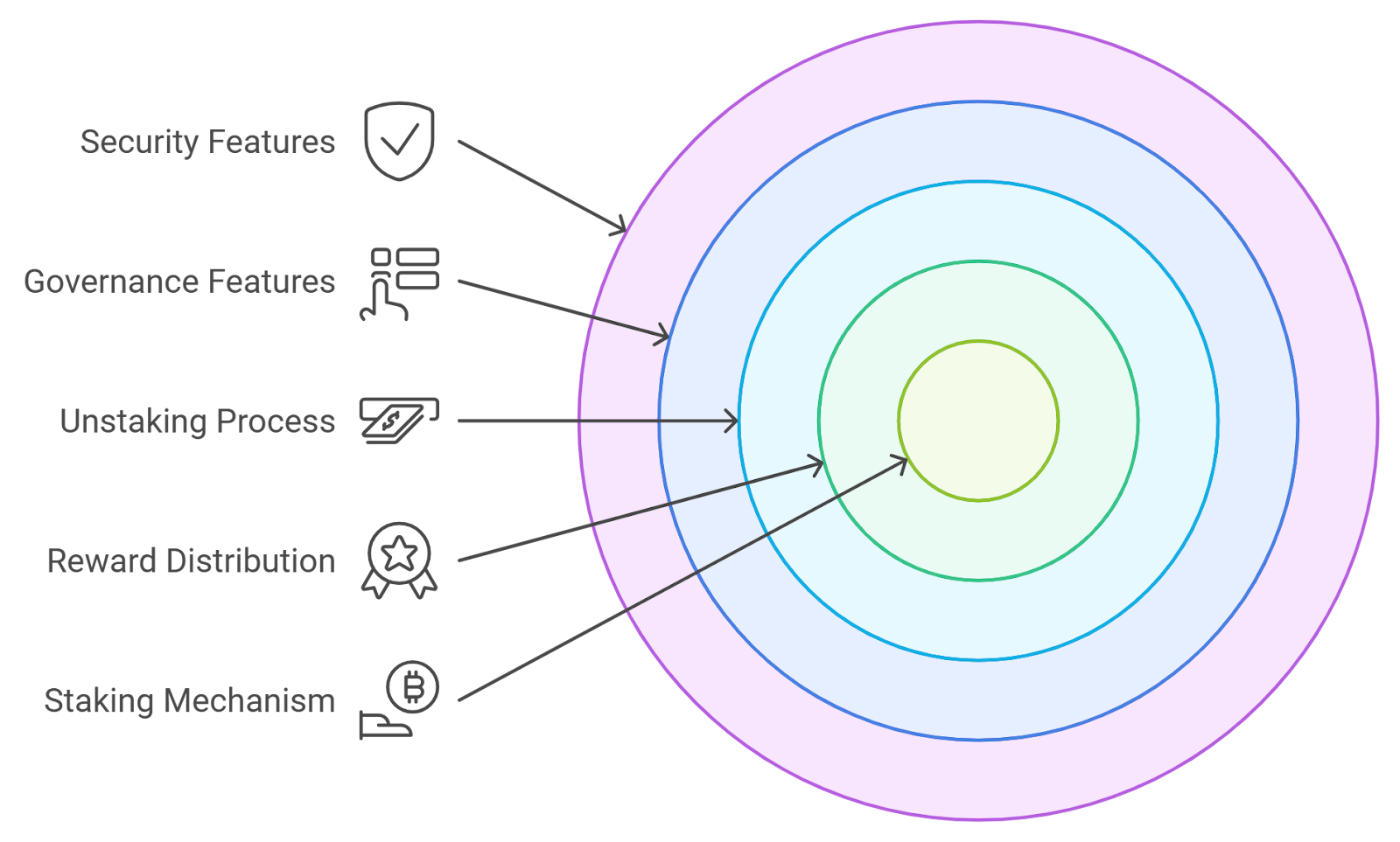 blockchain smart contract rewards transparency