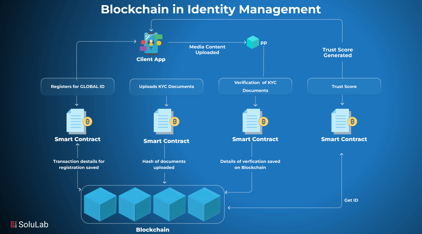 DLM blockchain data tokenization marketplace