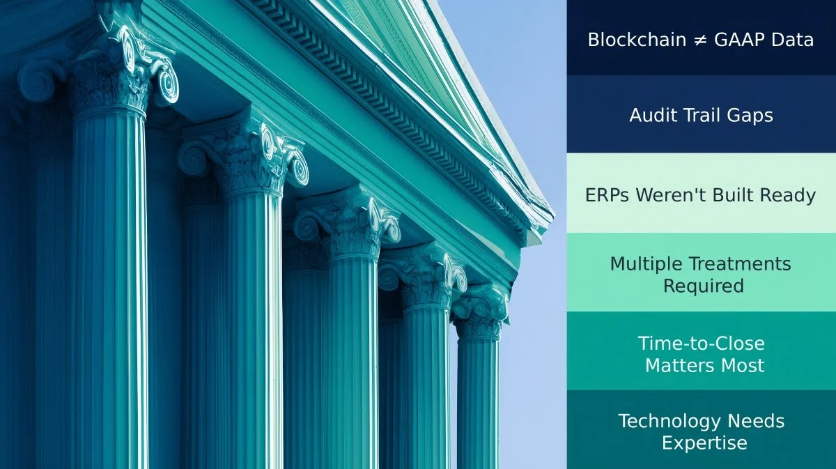 blockchain data annotation audit trail