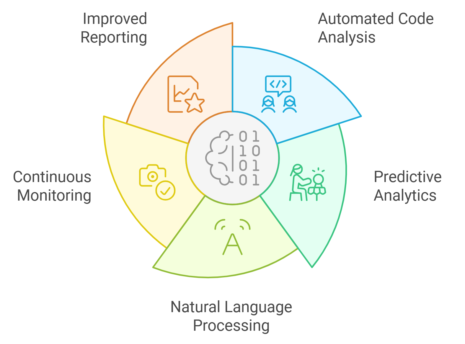blockchain quality audit diagram