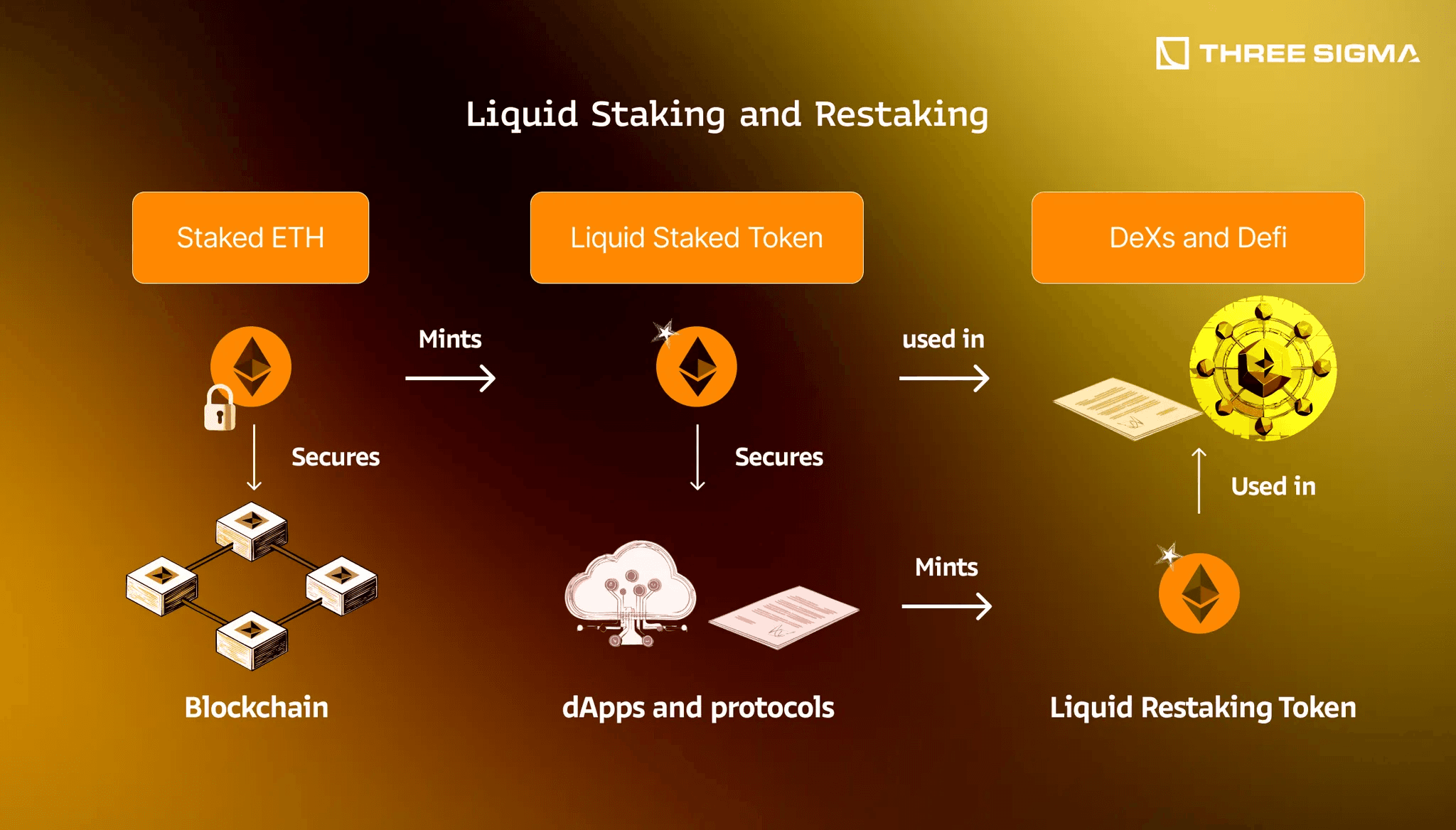 staking smart contract Ethereum diagram