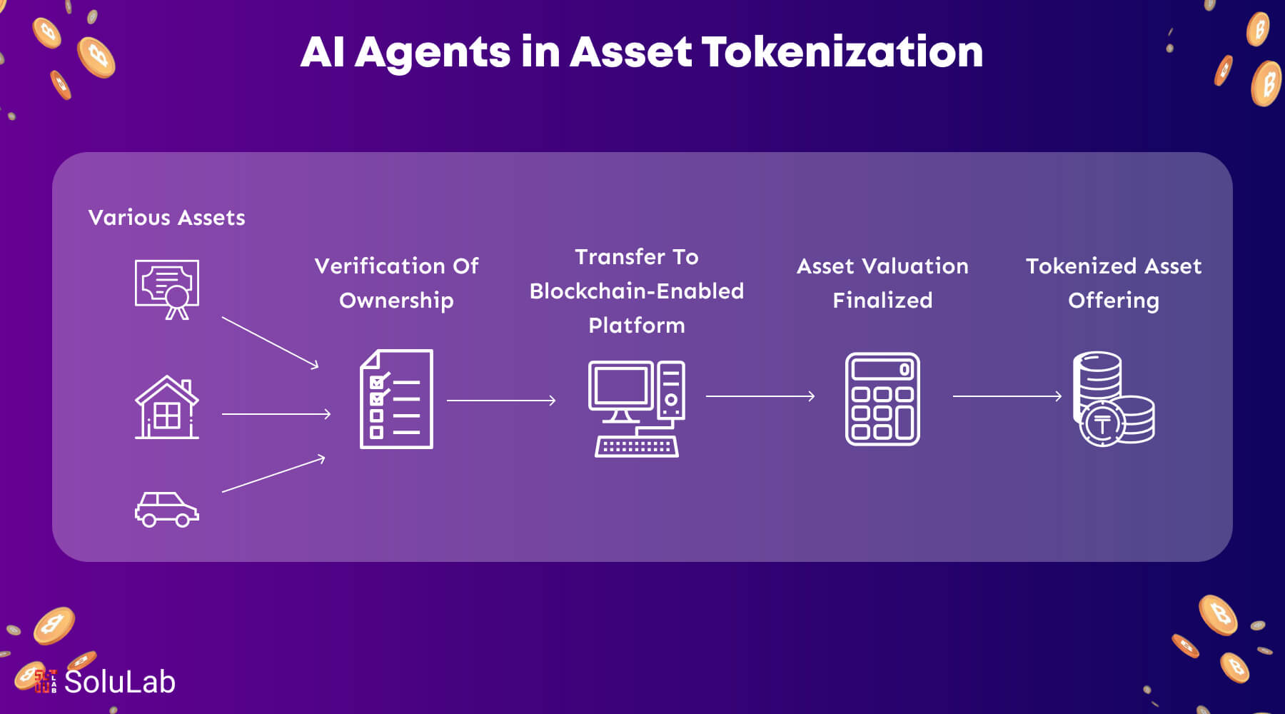 Blockchain network illustration of tokenized data labeling markets for attention-based AI training datasets