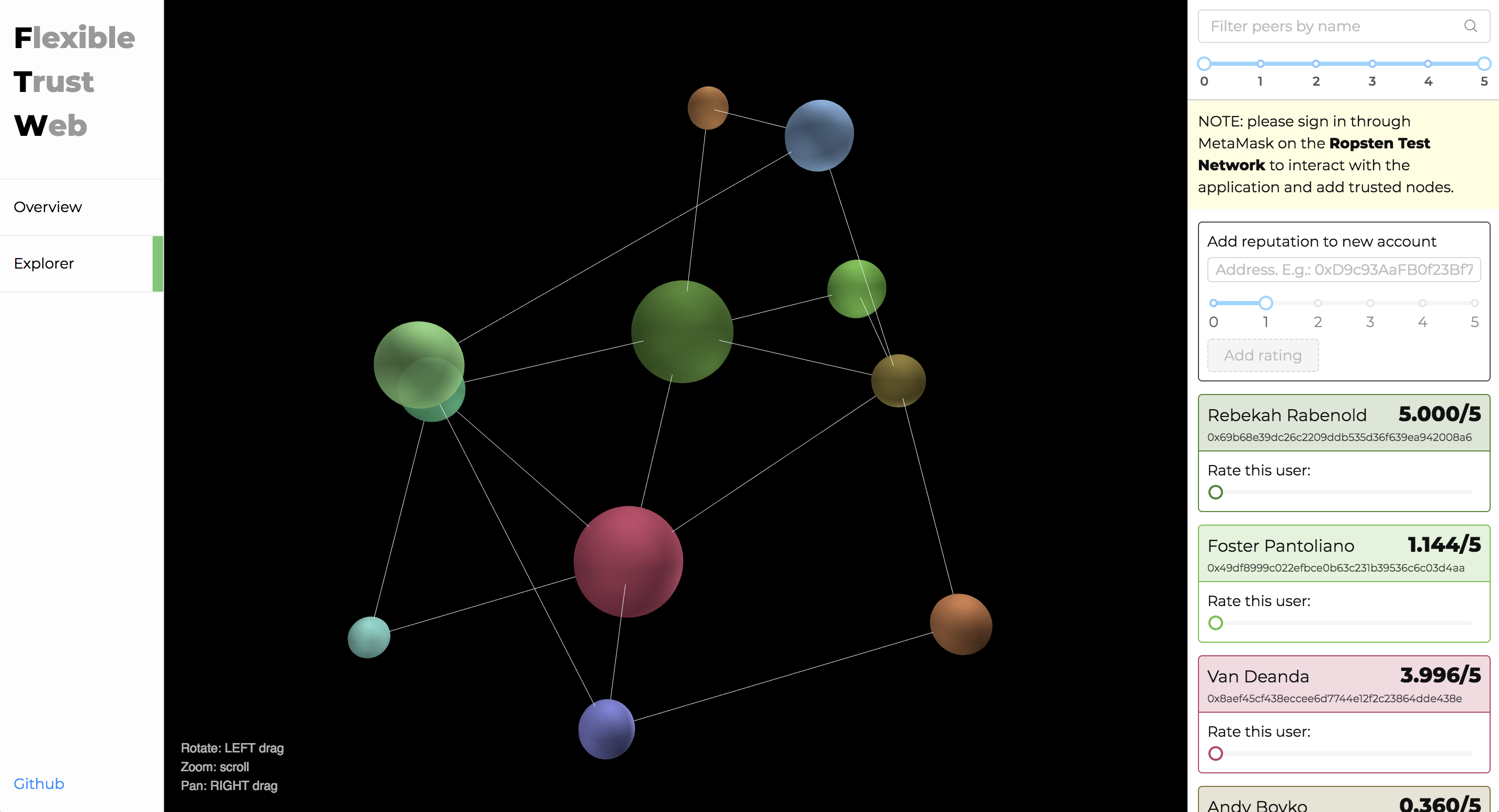 blockchain reputation system graph