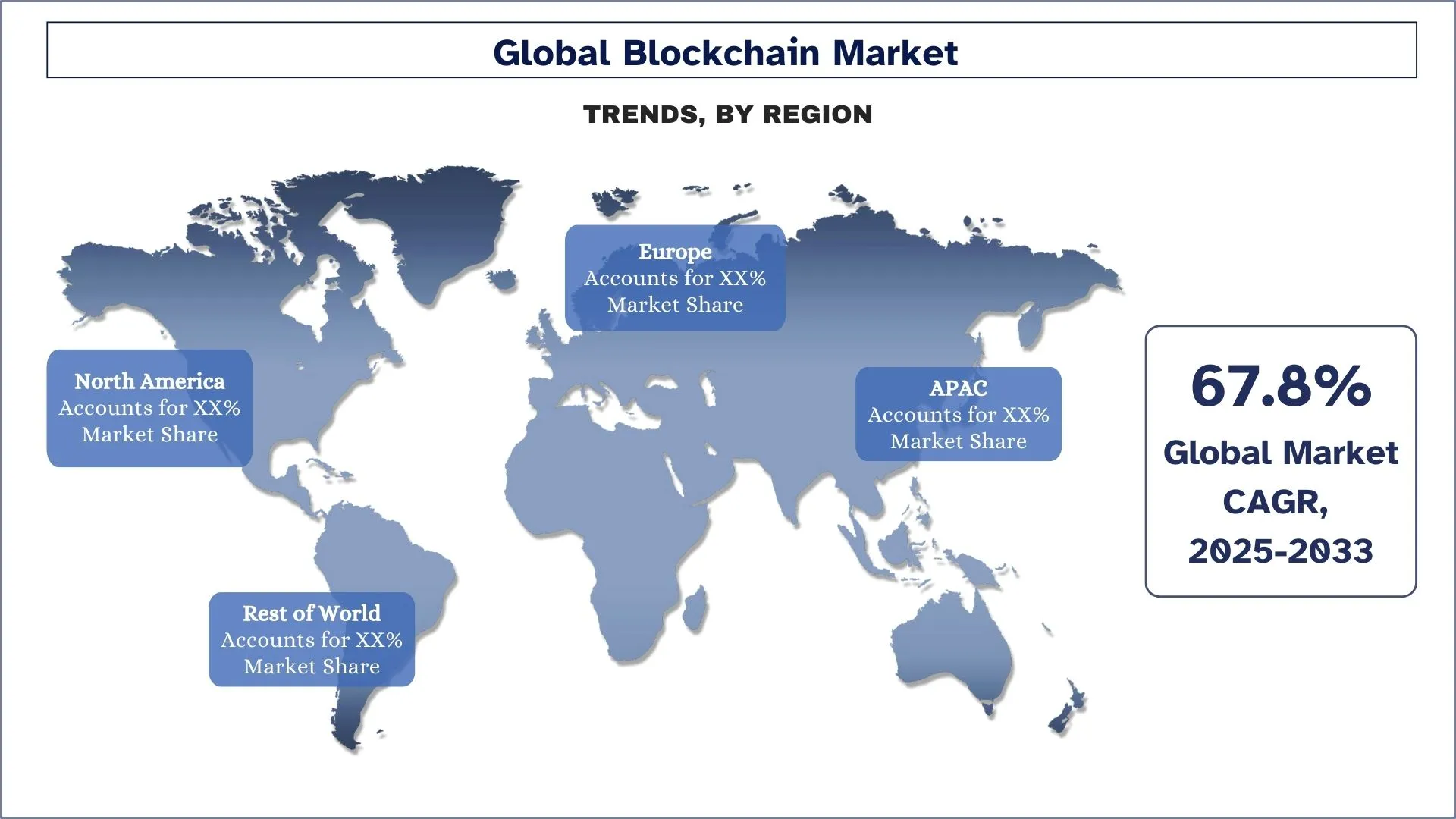 blockchain scalability growth chart