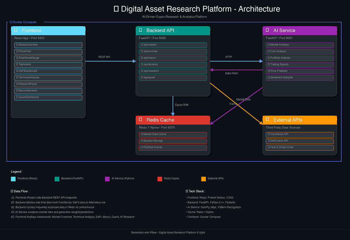 dynamic scoring task complexity blockchain graph