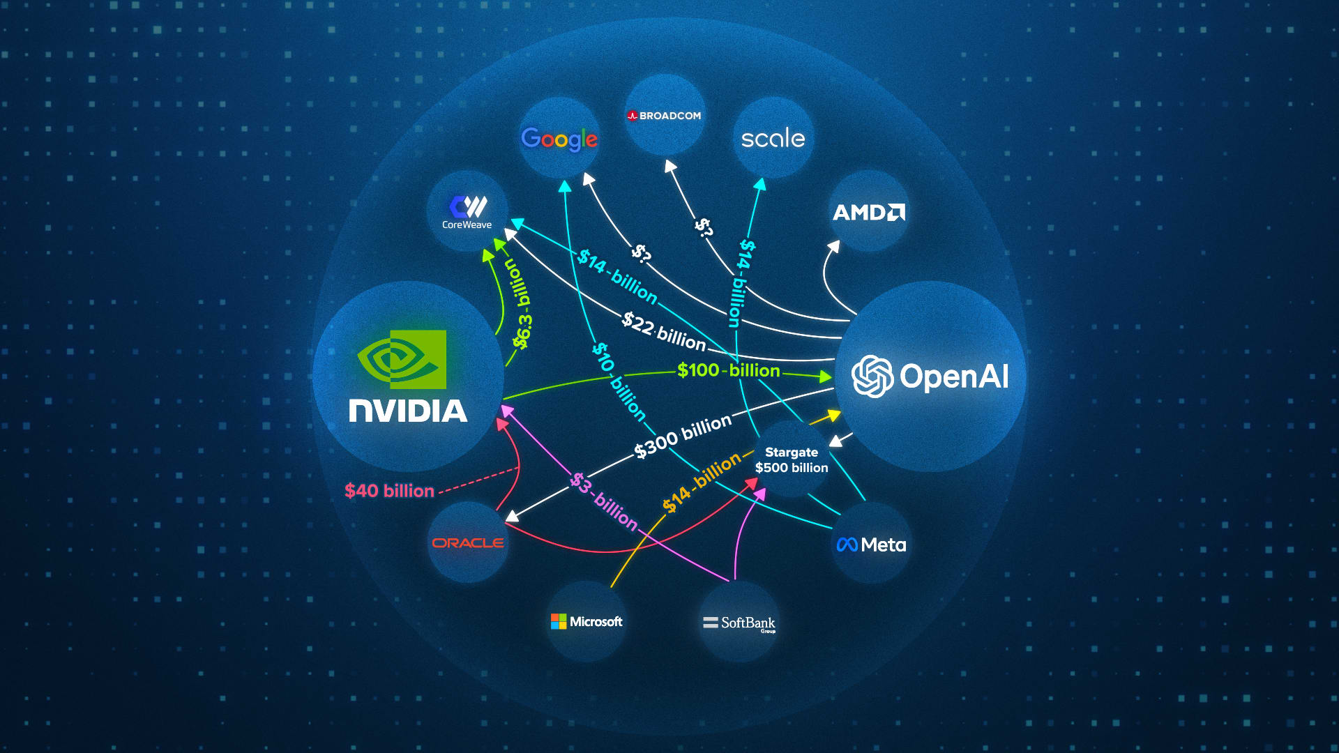 global workforce crypto AI