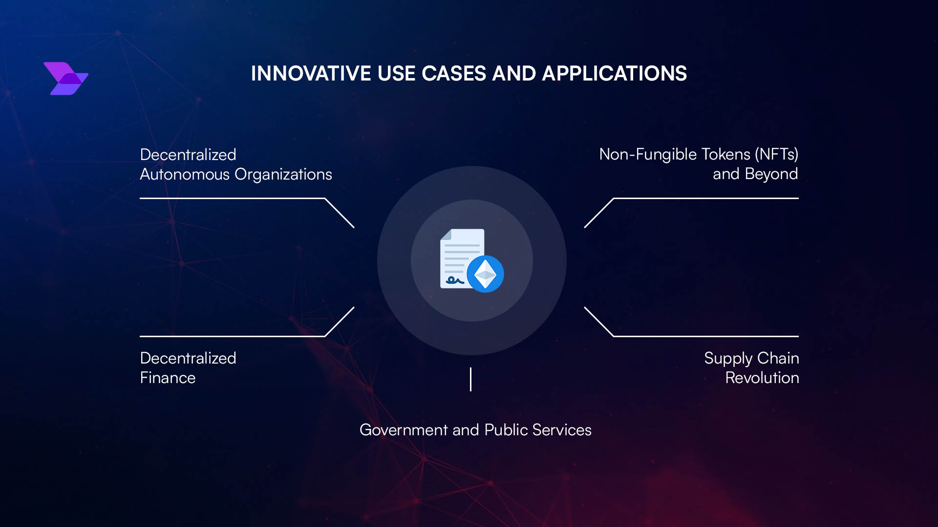smart contracts blockchain tamper-proof quality control