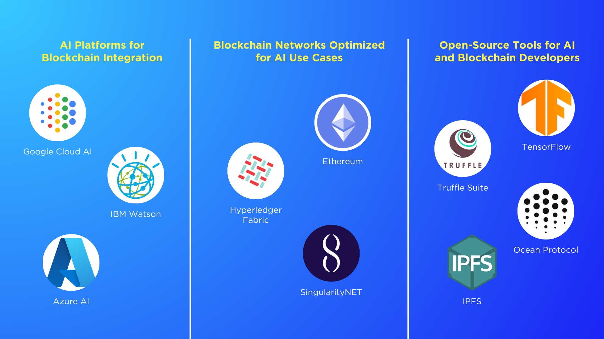 AI data quality assurance blockchain
