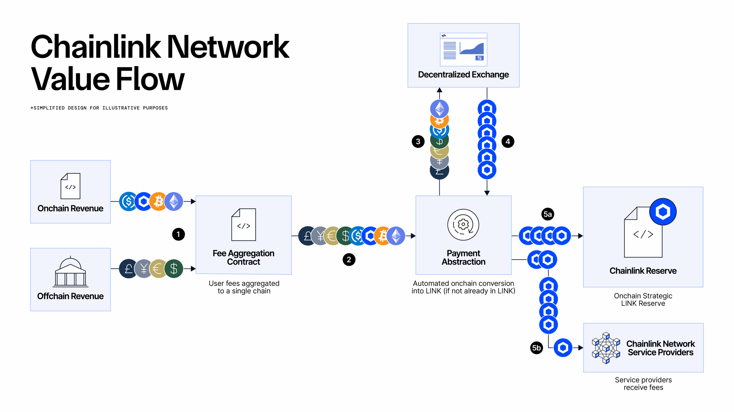 Dynamic digital illustration of cryptocurrency tokens flowing into a decentralized AI data labeling network with glowing blockchain nodes and precise annotations for high-accuracy rewards in 2026 projects