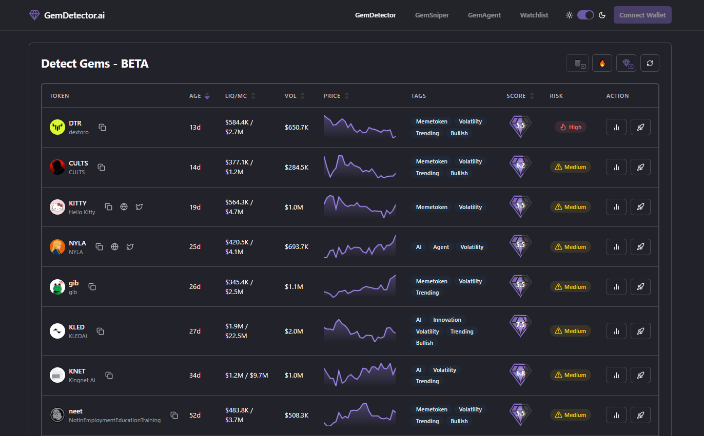 crypto token appreciation AI project chart